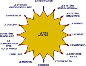 Du Rire A L Espoir Et De L Espoir Au Rire Ifat Institut Francais D Analyse Transactionnelle